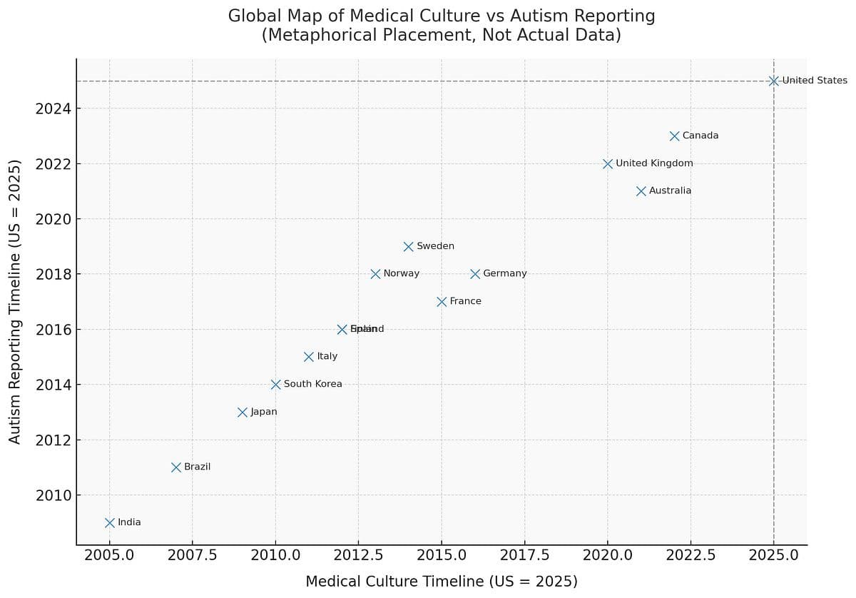 Tylenol, Vaccines, Autism and Evolutionary Mismatch